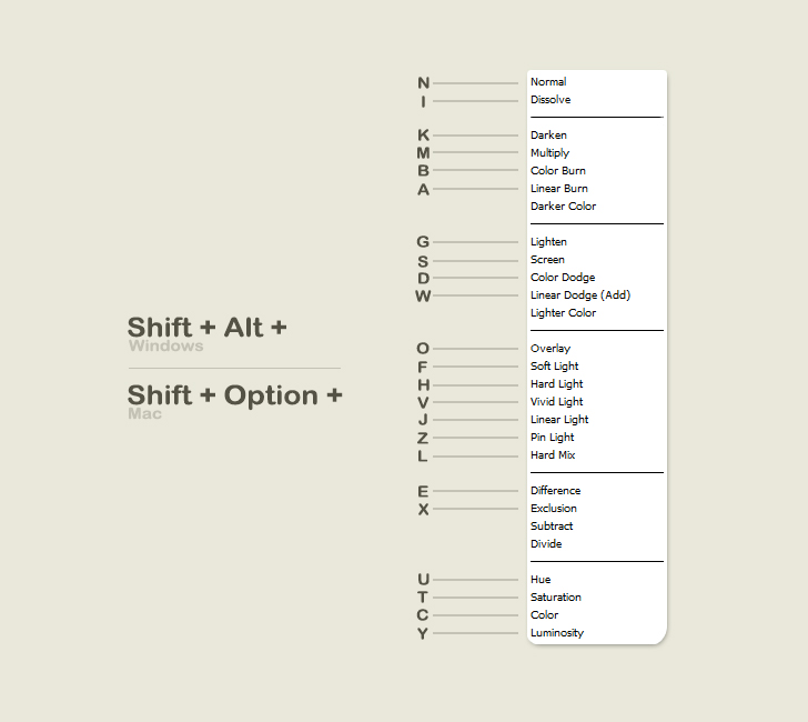 blend-modes-keyboard-shortcuts-in-photoshop