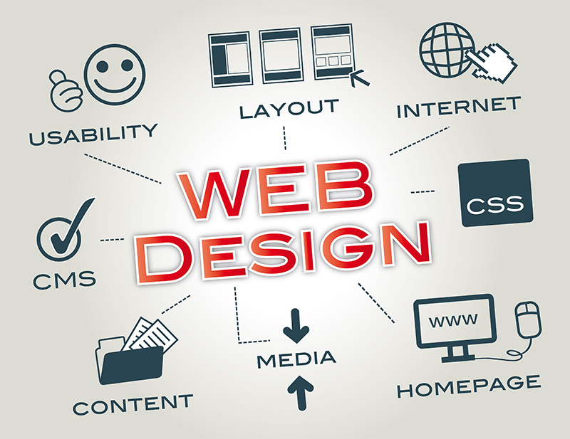 How to Choose the Right Web Design in 2016